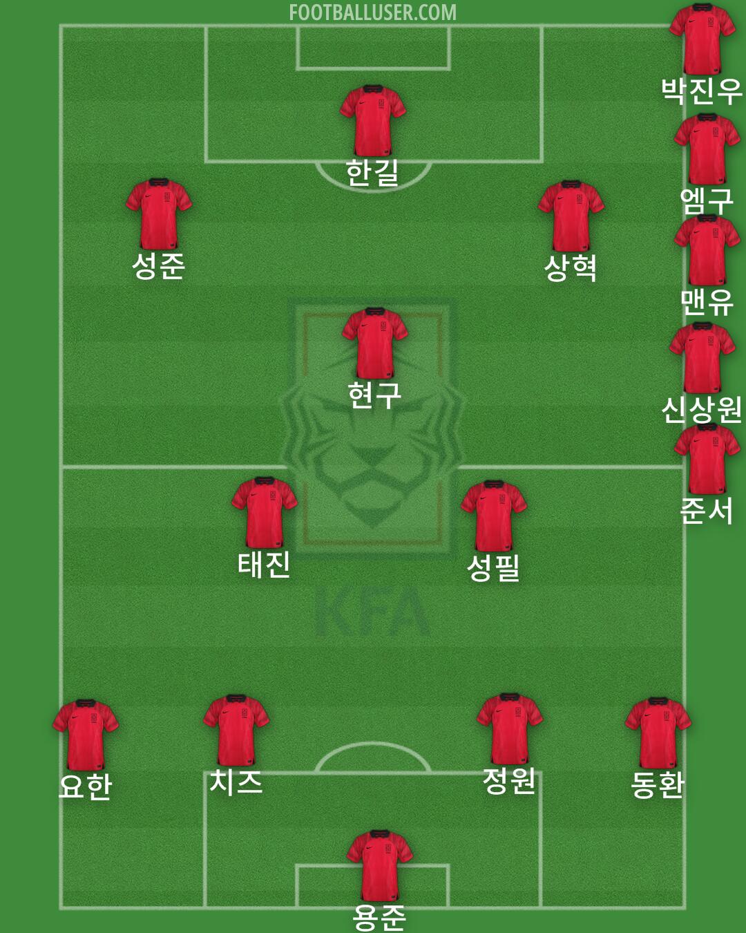 South Korea Formation 2024