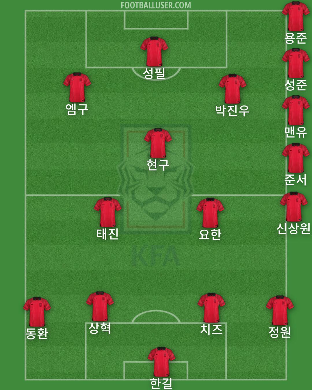 South Korea Formation 2024