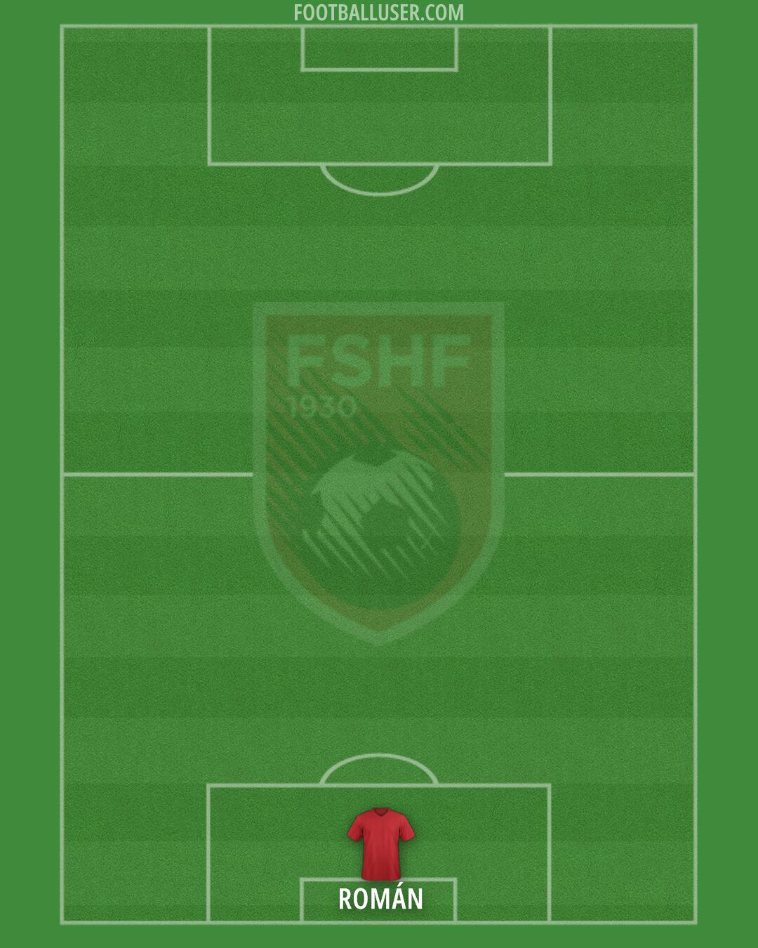 Albania Formation 2024