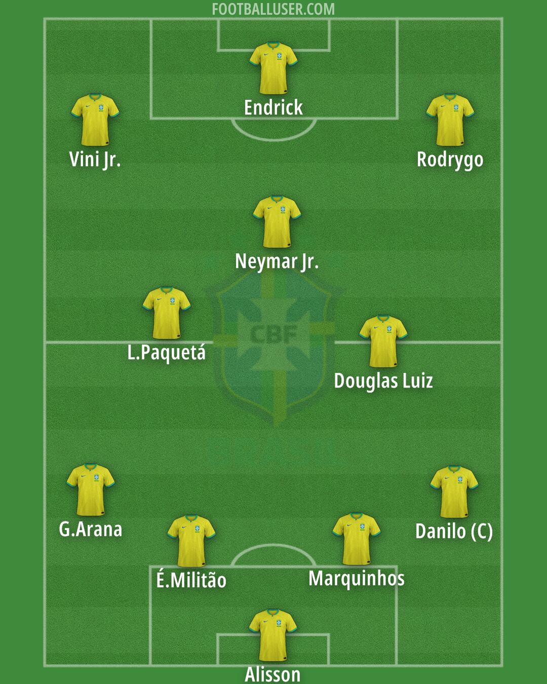 Brazil Formation 2024