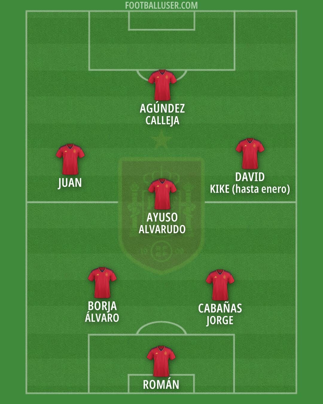 Spain Formation 2024