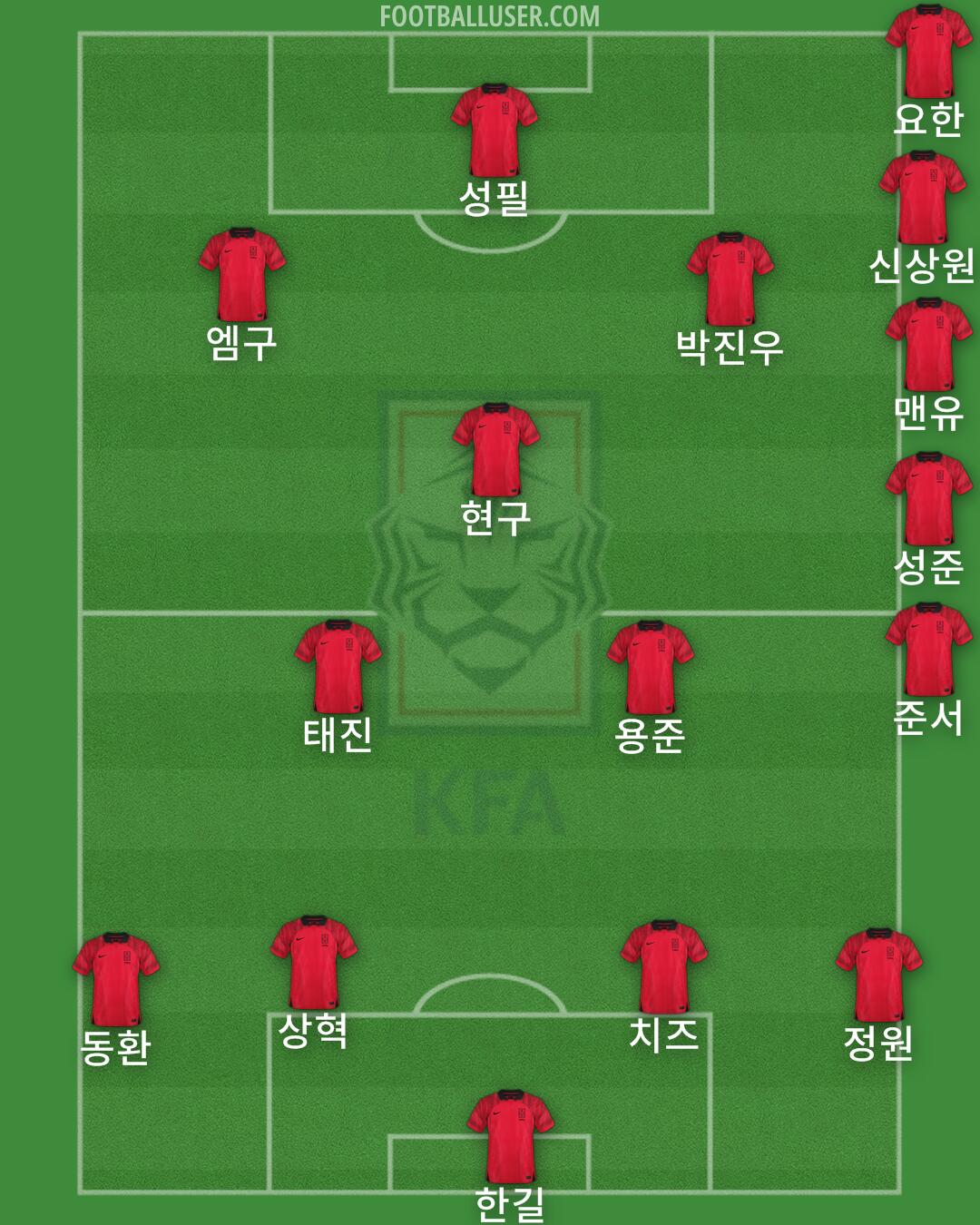 South Korea Formation 2024