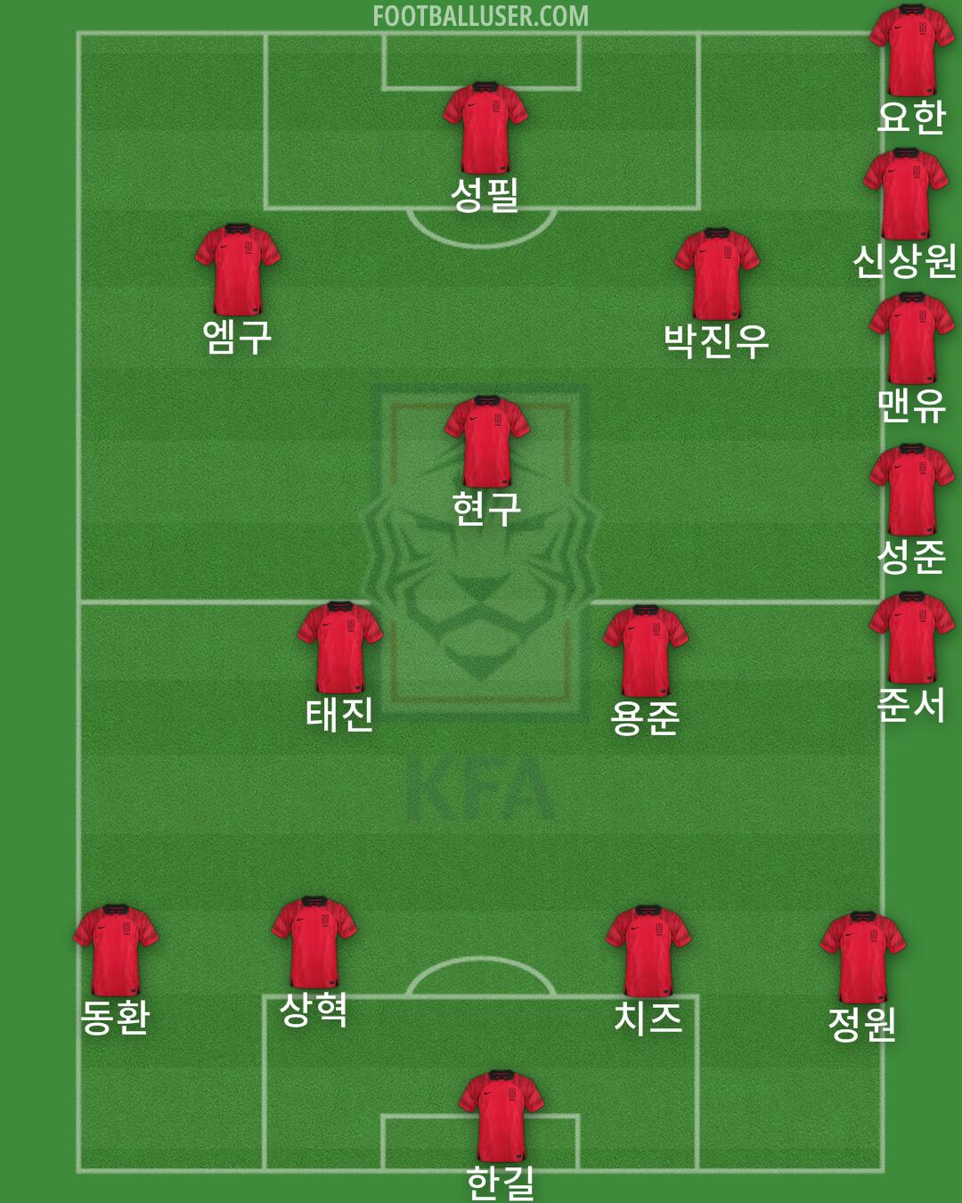 South Korea Formation 2024