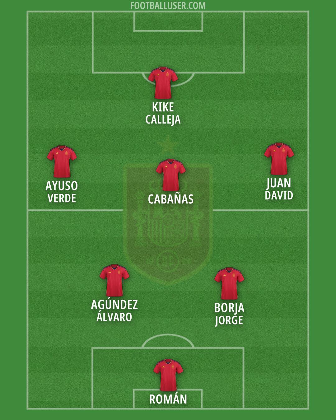 Spain Formation 2024