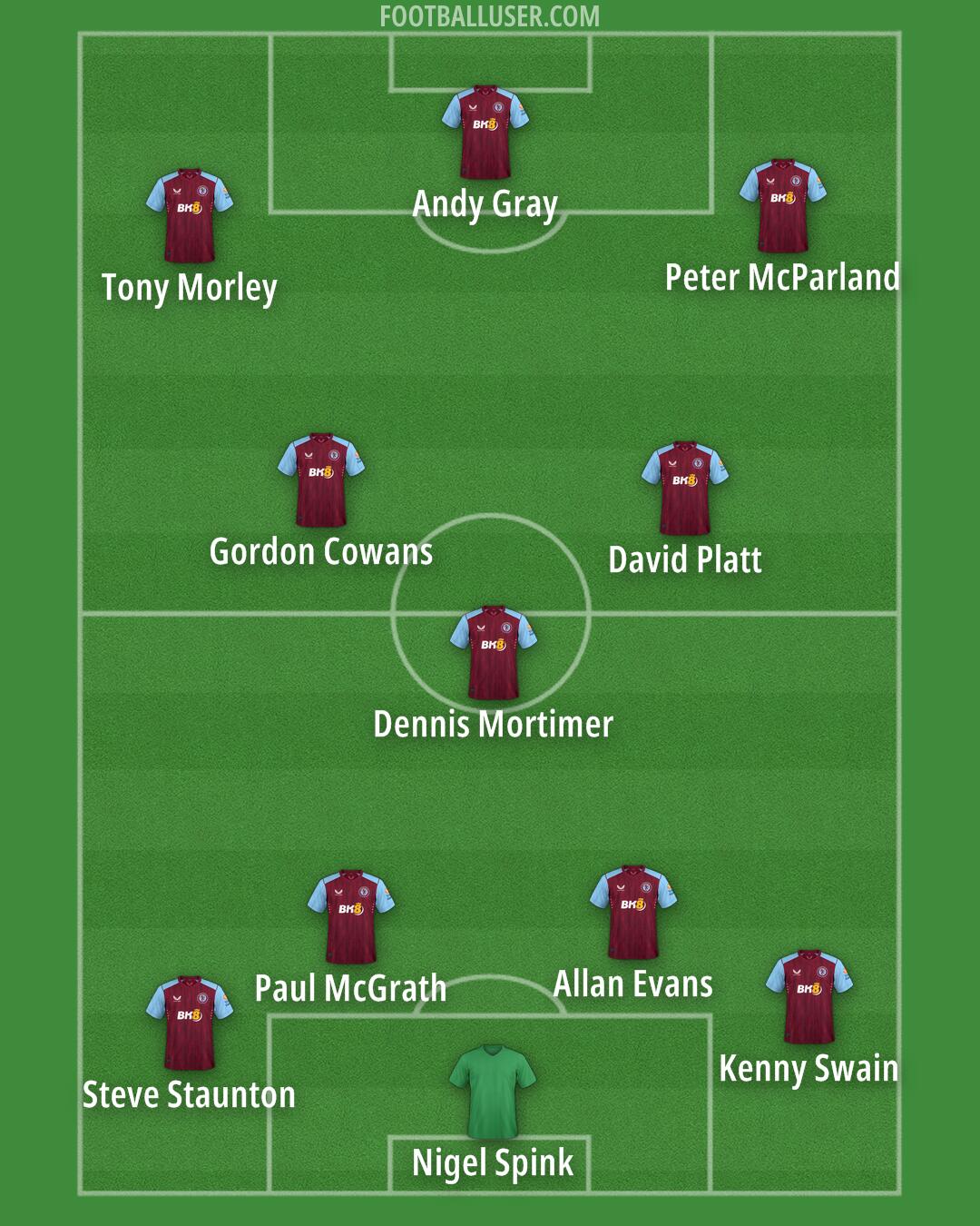 Aston Villa Formation 2024