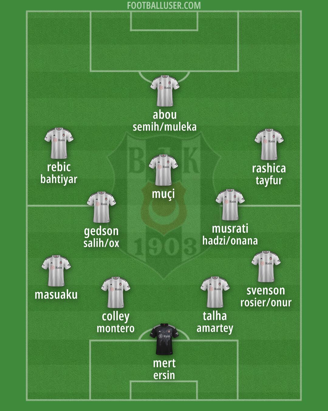 Besiktas Formation 2024