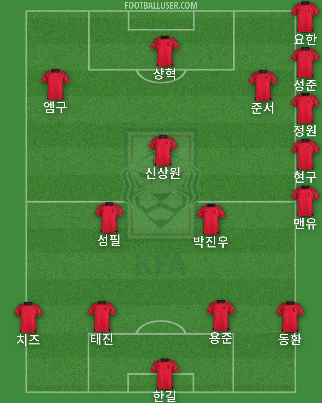 South Korea Formation 2024