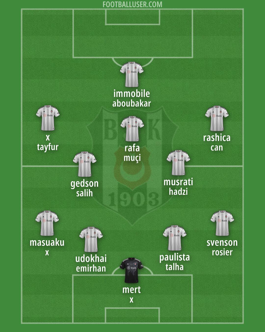 Besiktas Formation 2024