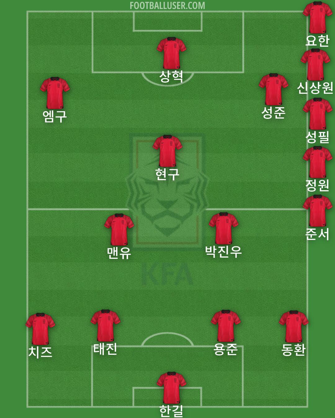 South Korea Formation 2024