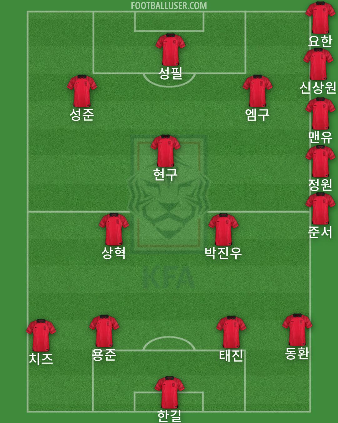 South Korea Formation 2024