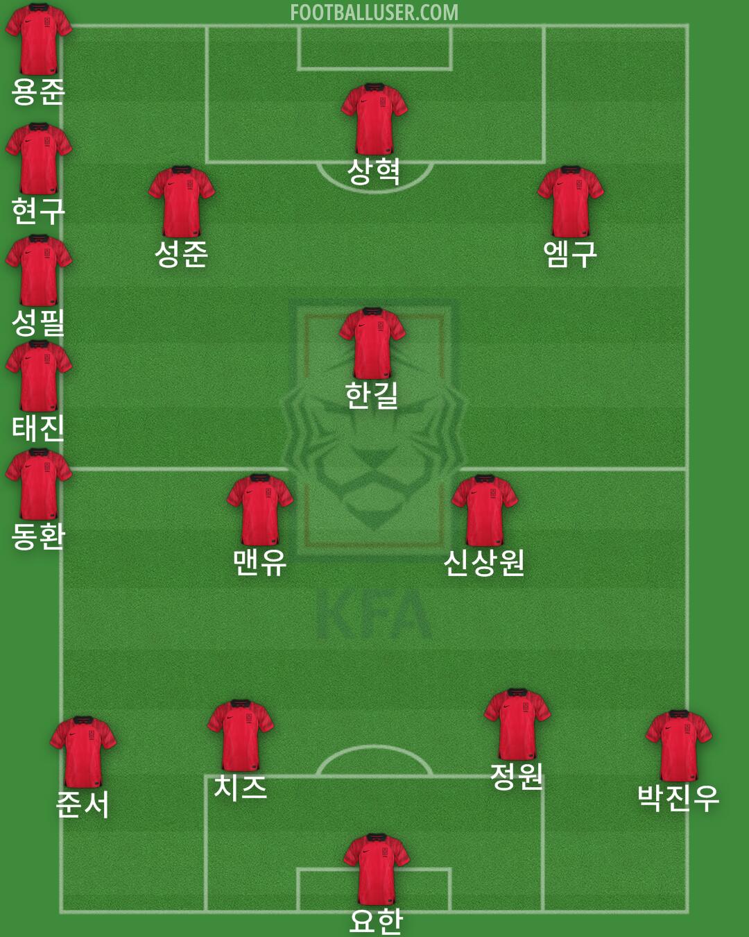 South Korea Formation 2024