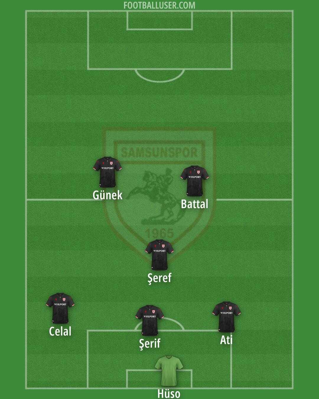 Samsunspor Formation 2024