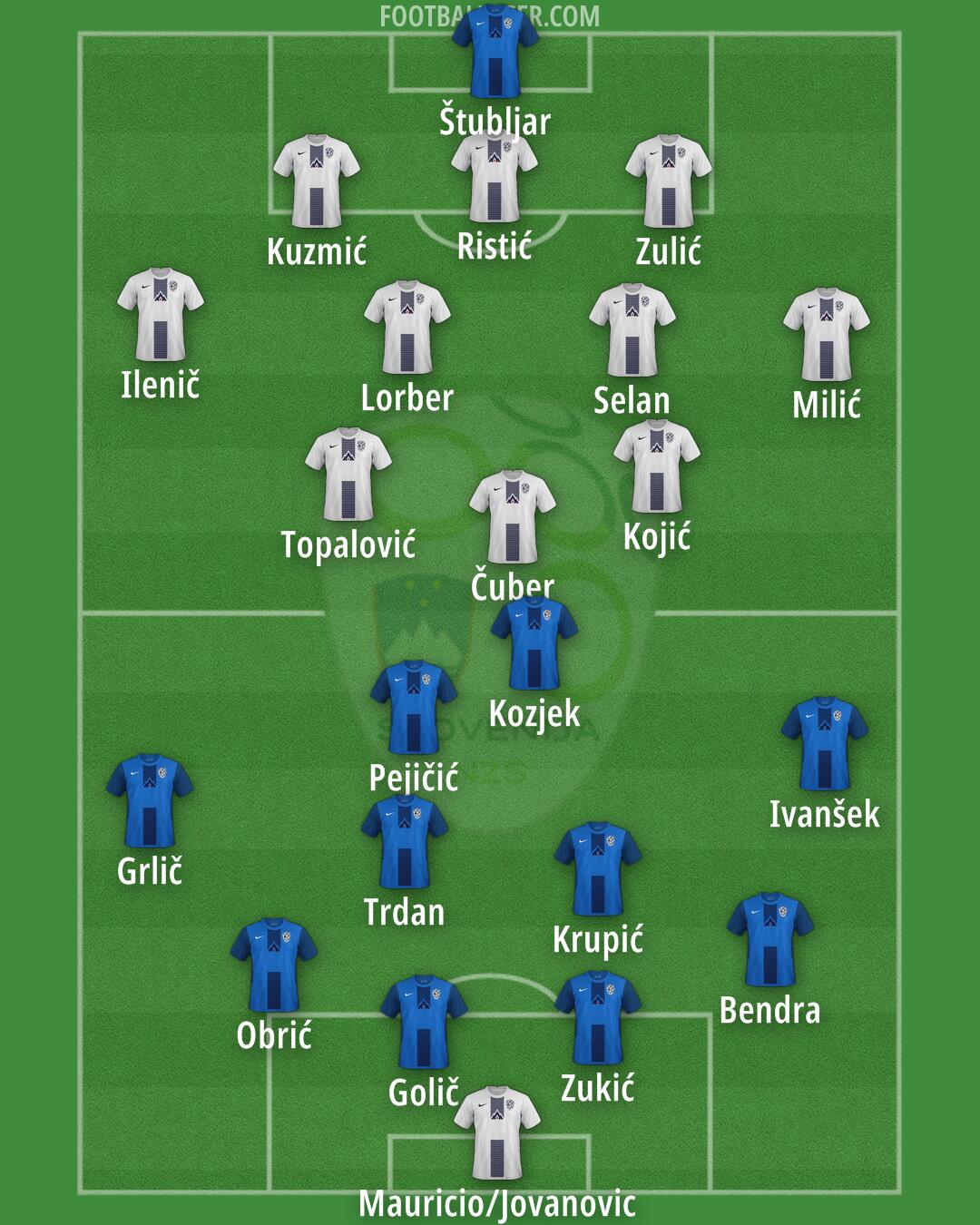 Slovenia Formation 2024