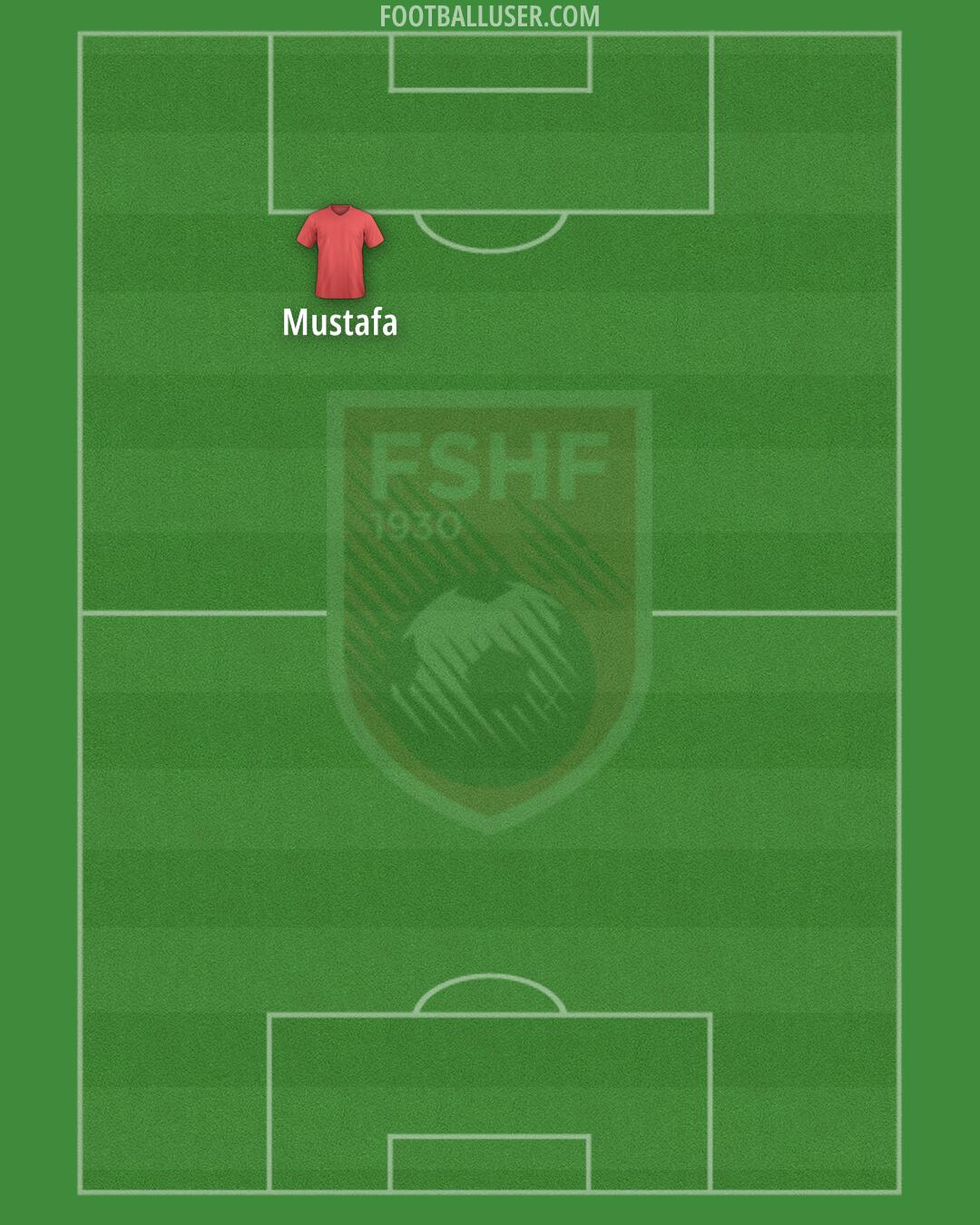 Albania Formation 2024