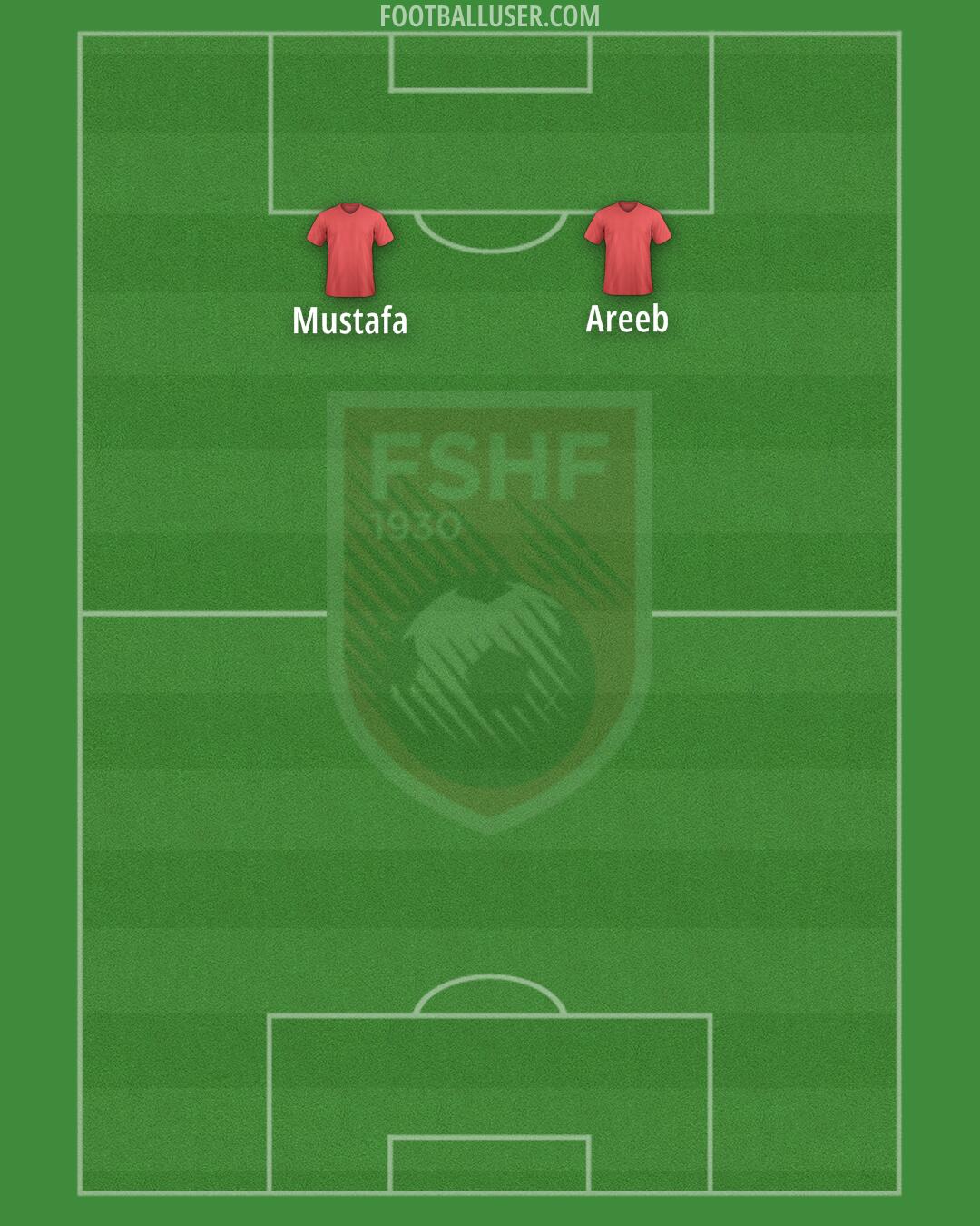 Albania Formation 2024