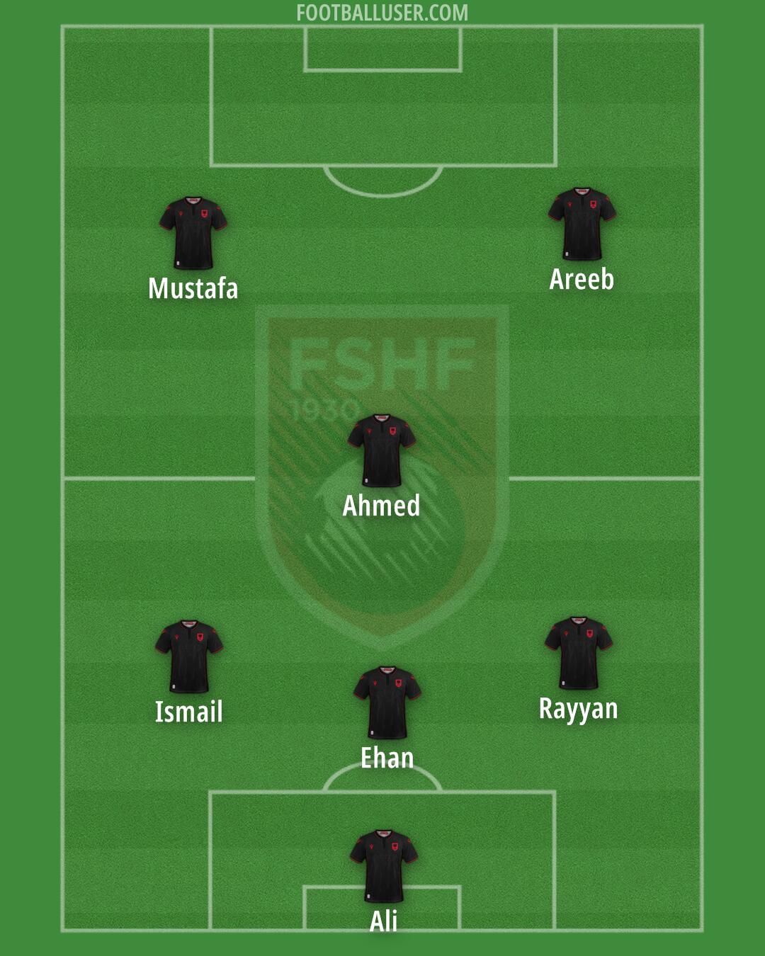 Albania Formation 2024