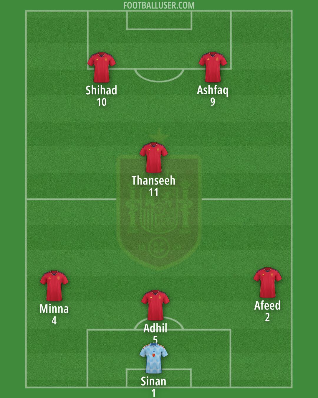 Spain Formation 2024