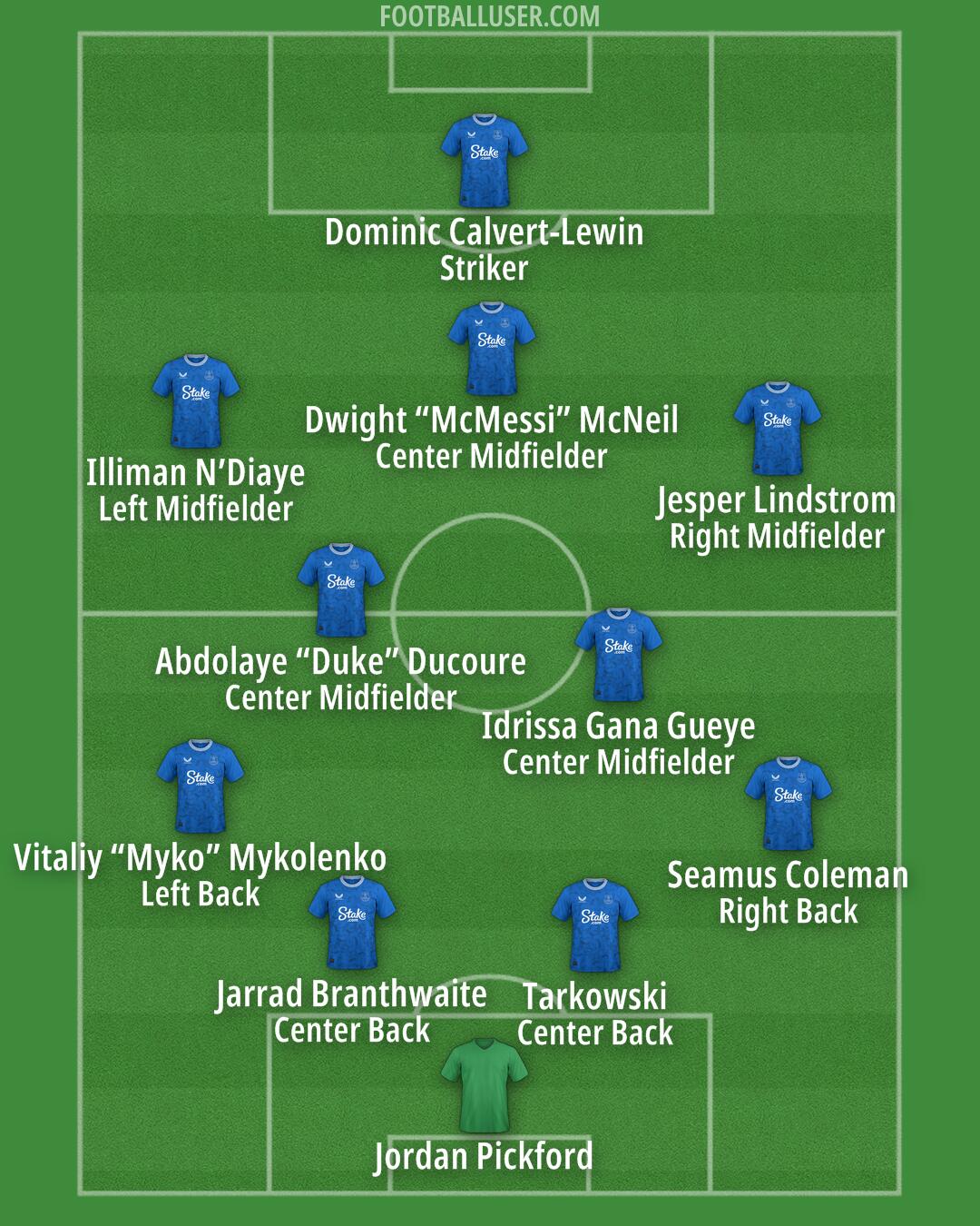 Everton Formation 2024