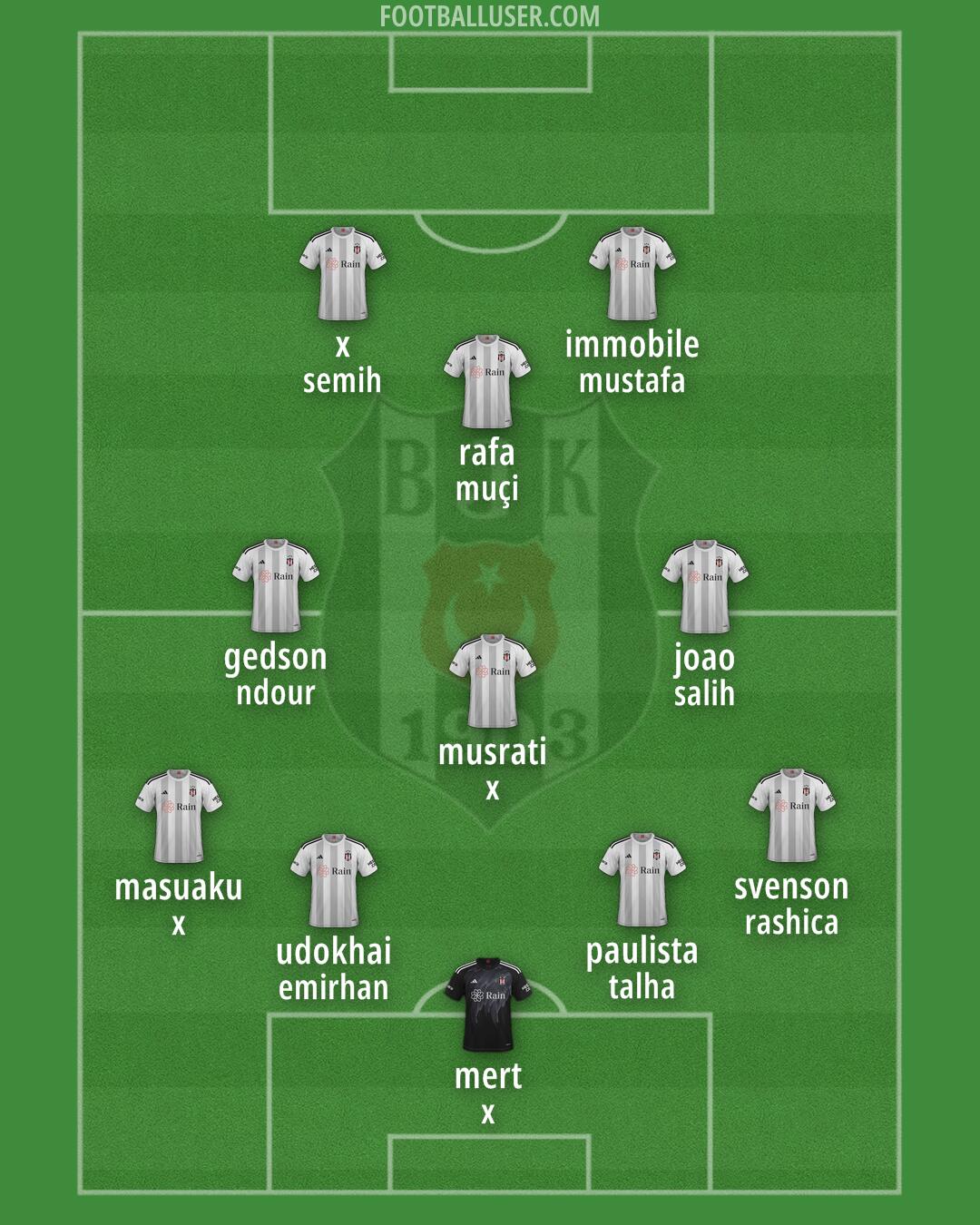 Besiktas Formation 2024