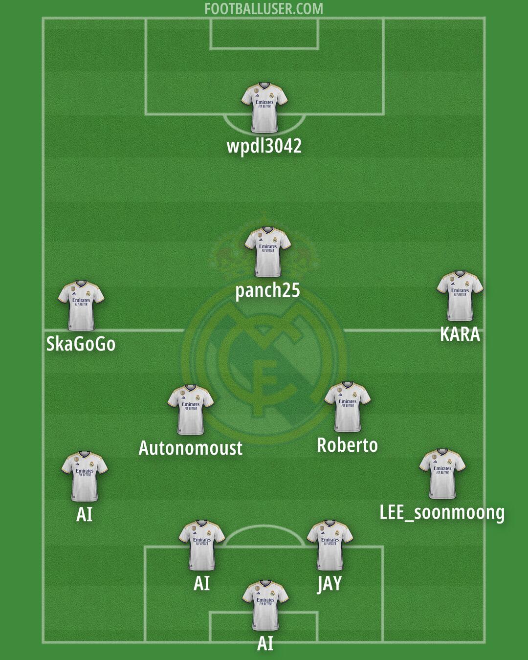 Real Madrid Formation 2024