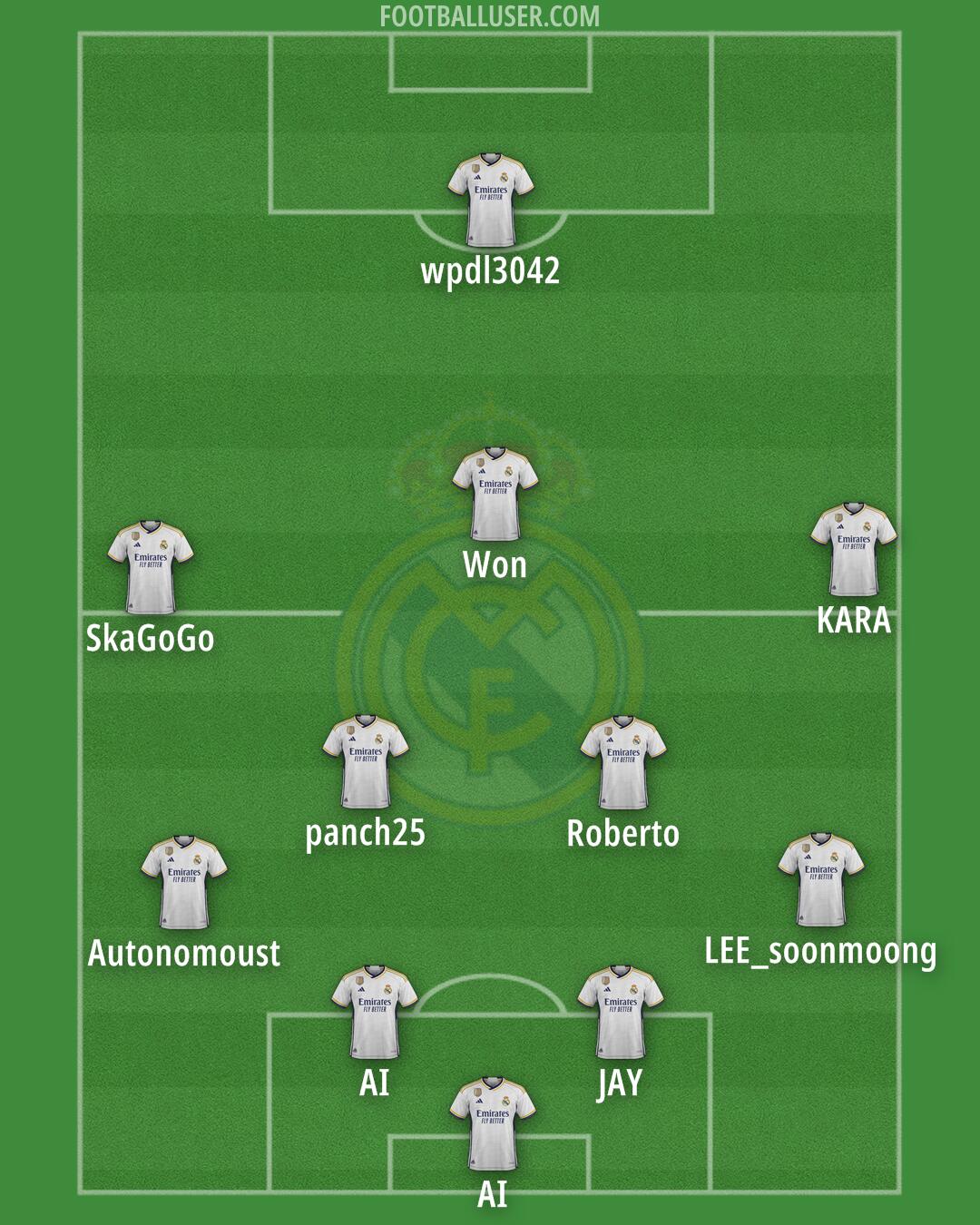 Real Madrid Formation 2024