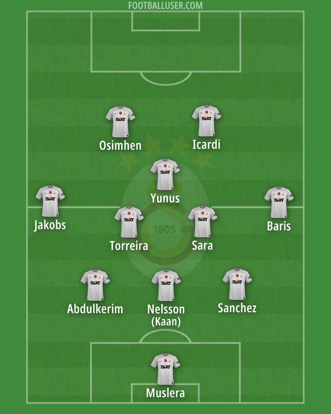 Galatasaray Formation 2024