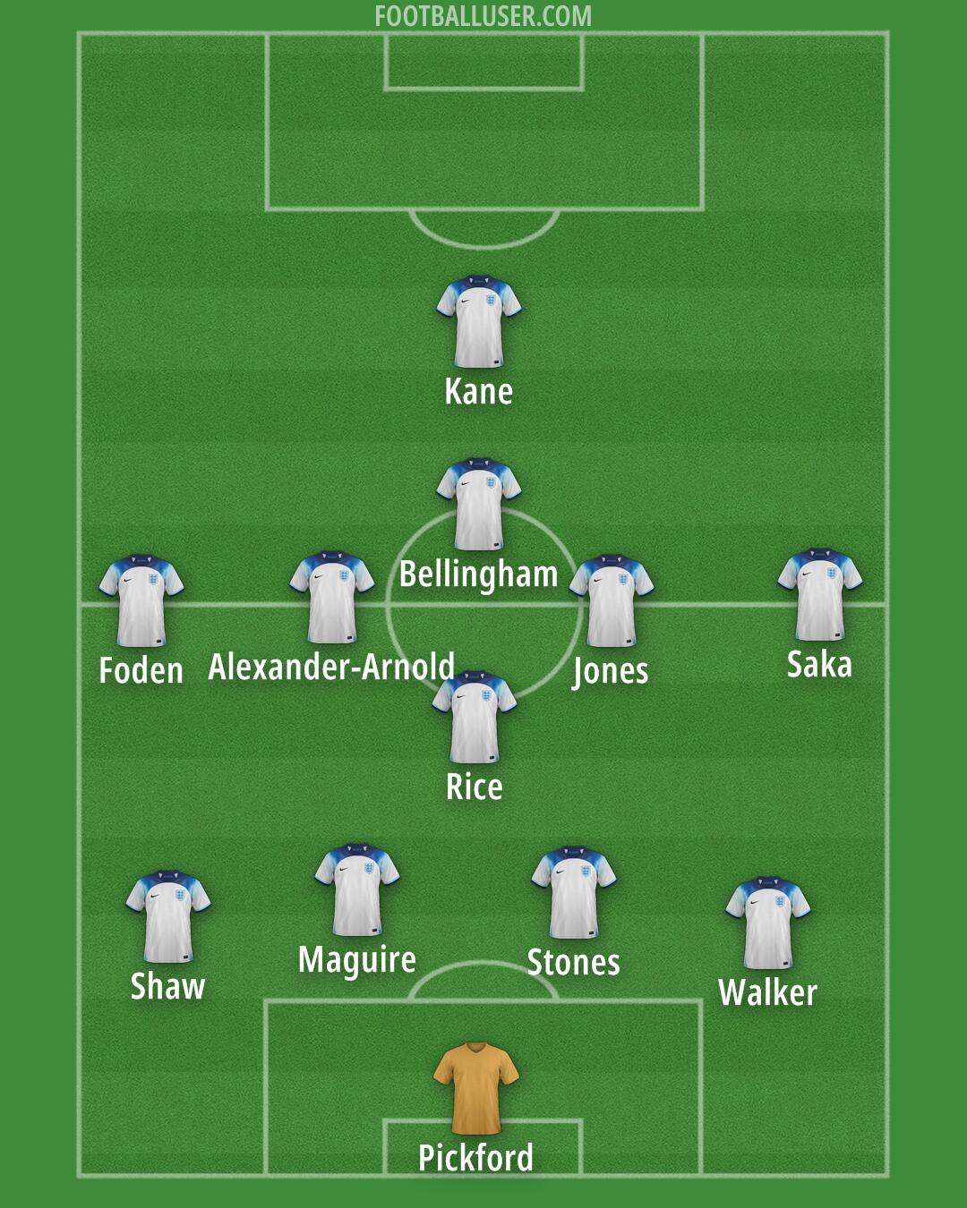 England Formation 2024