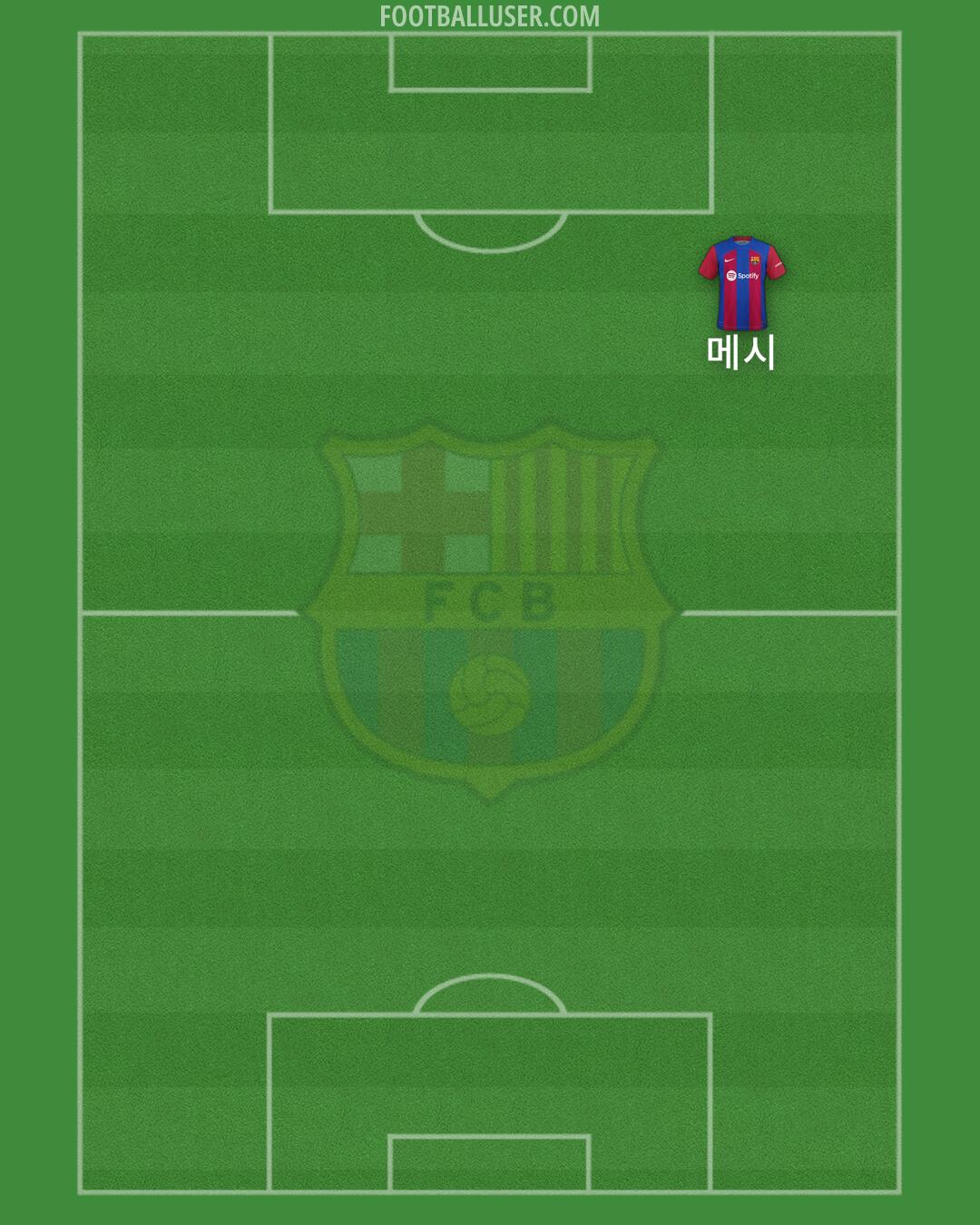 Barcelona Formation 2024