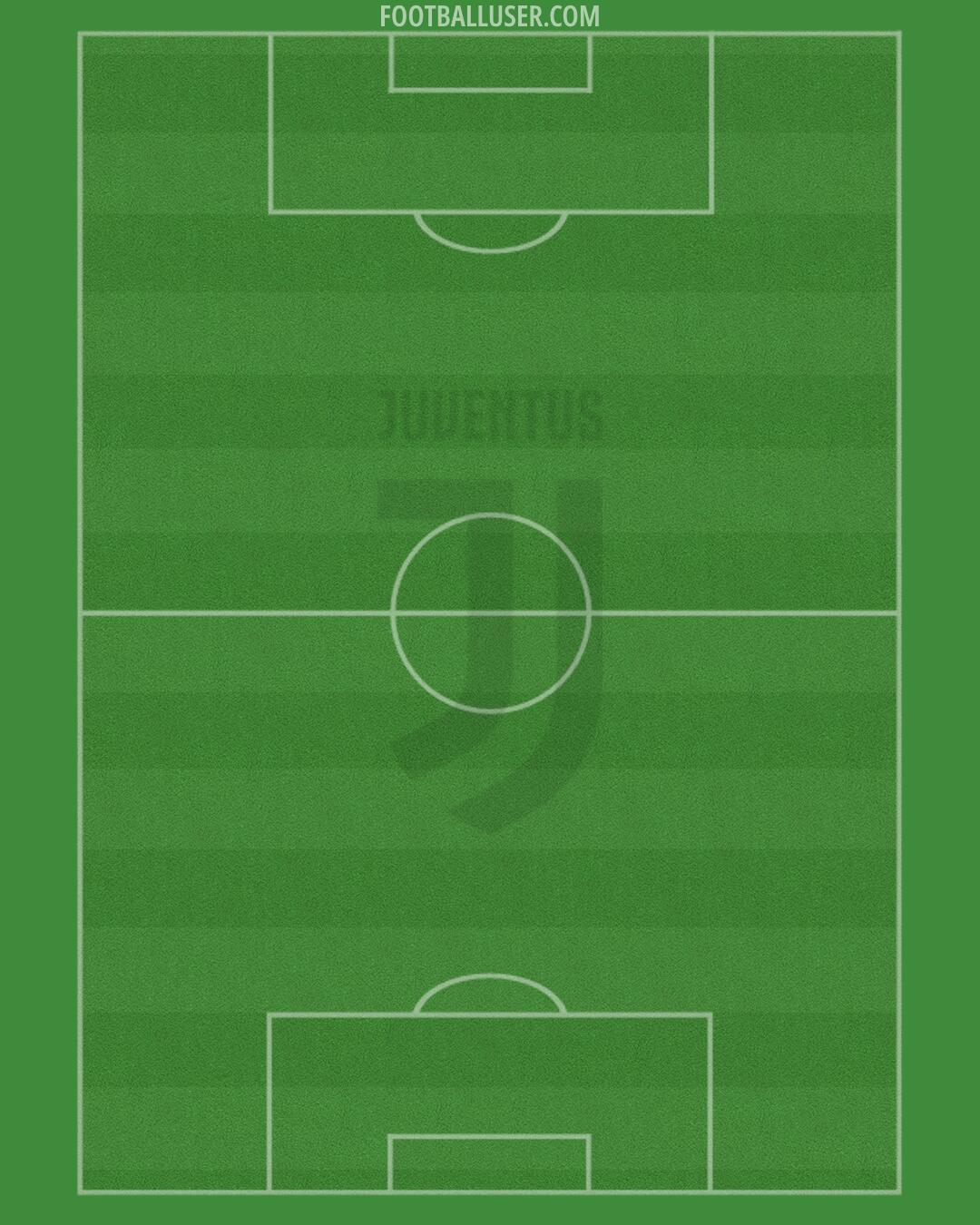 Juventus Formation 2024