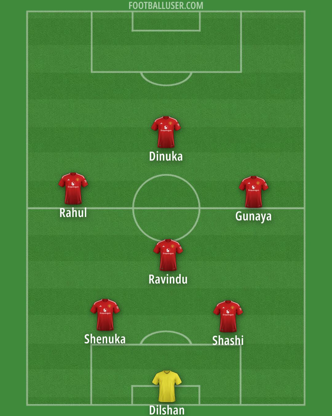 Man Utd Formation 2024