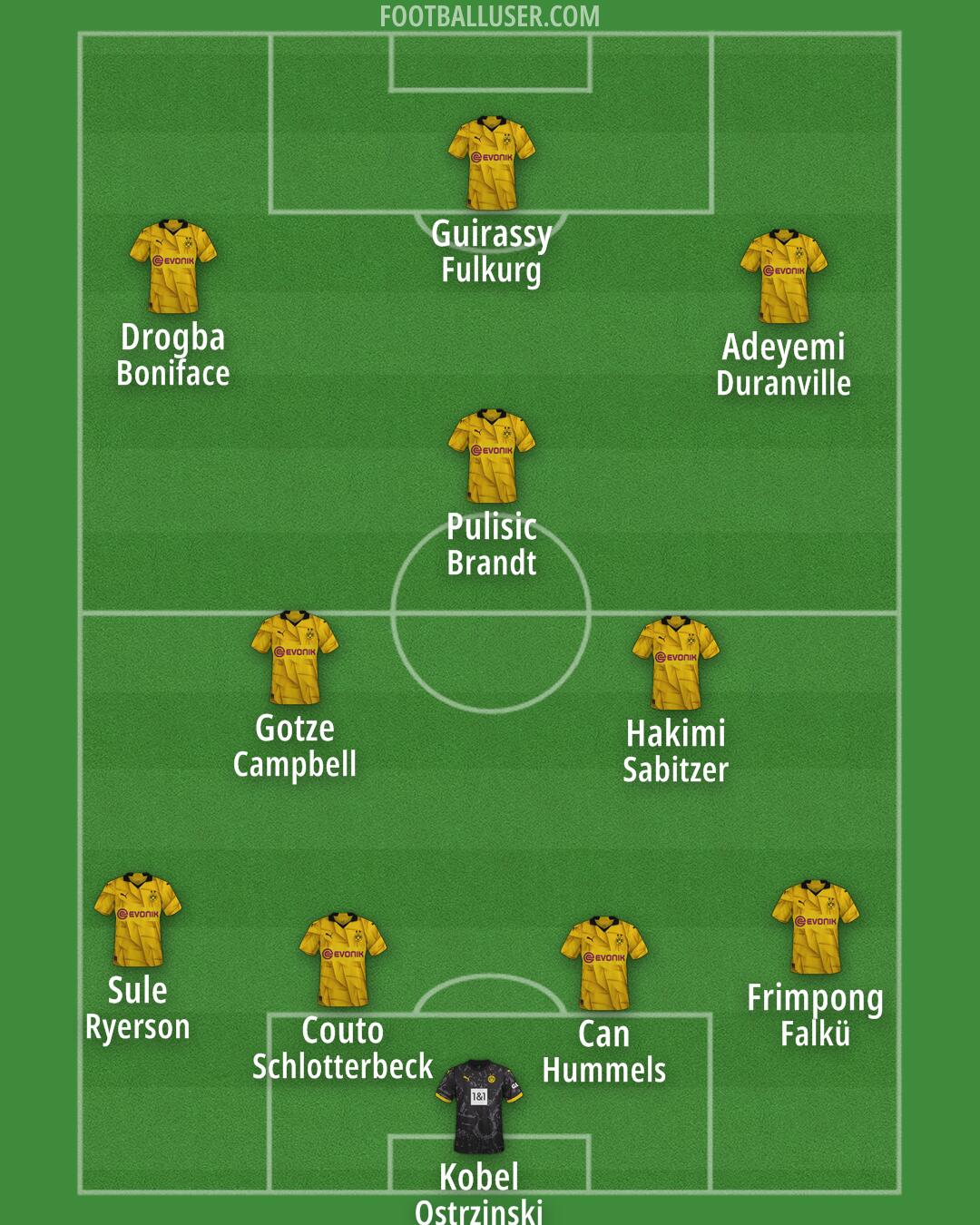 Borussia Dortmund Formation 2024