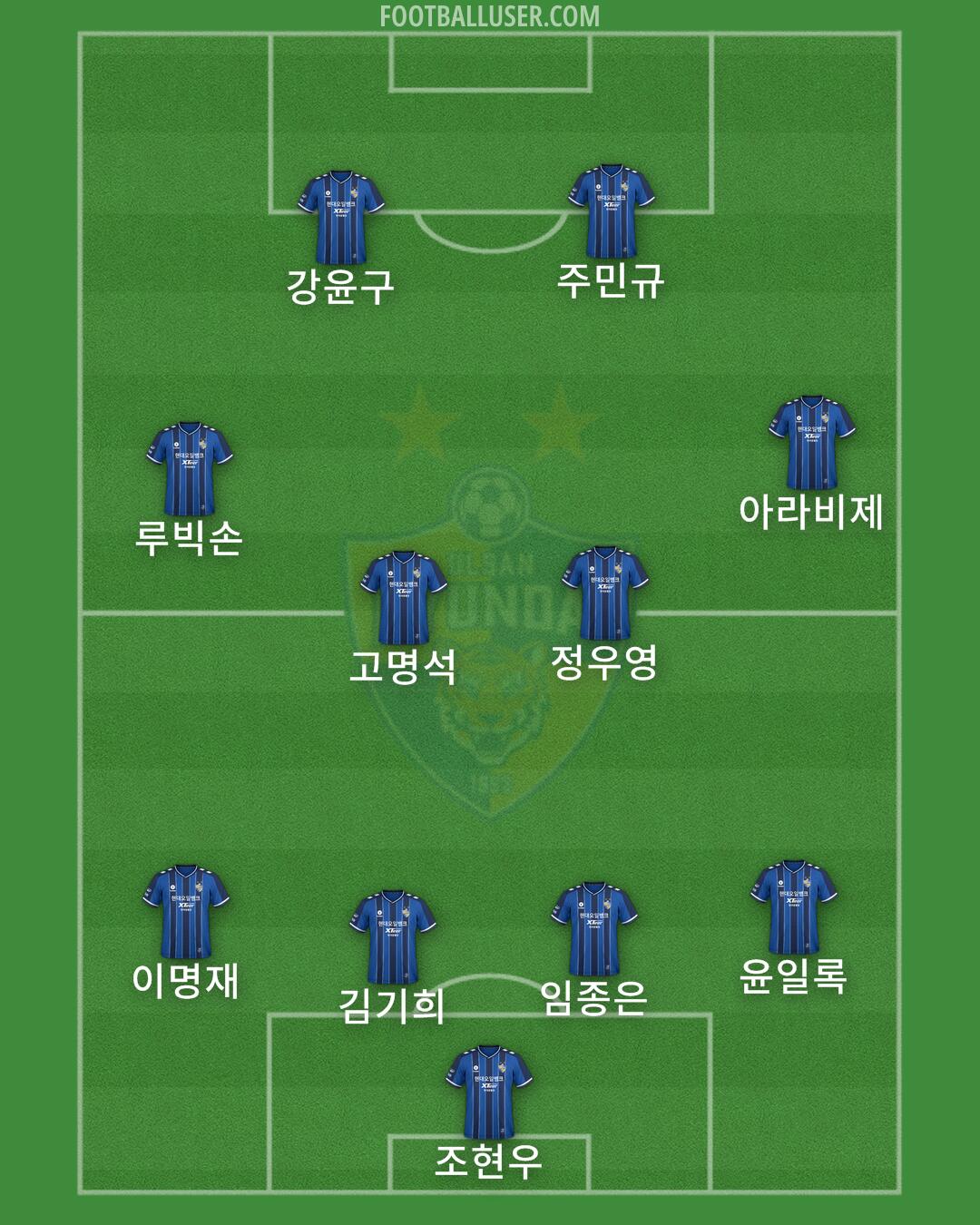 Ulsan Formation 2024