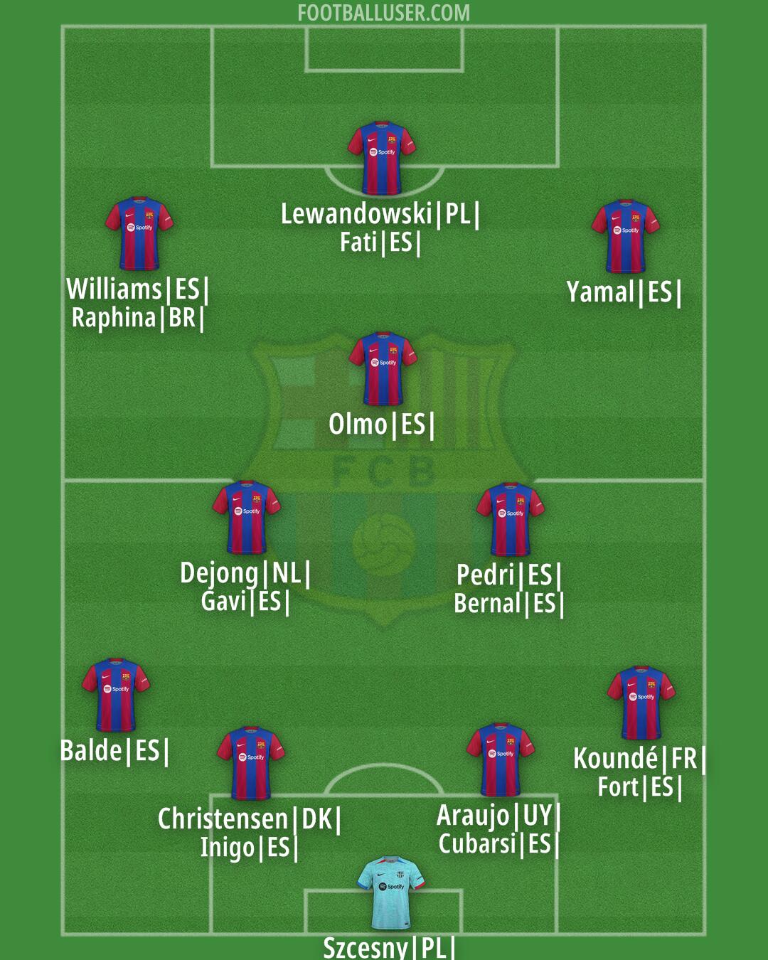 Barcelona Formation 2024