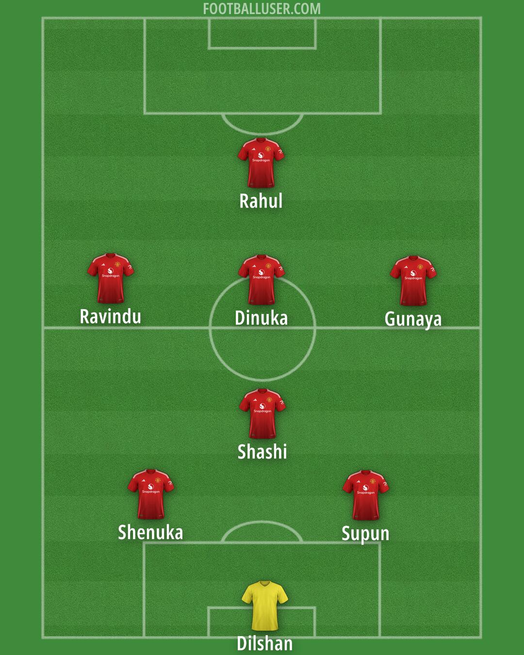 Man Utd Formation 2024