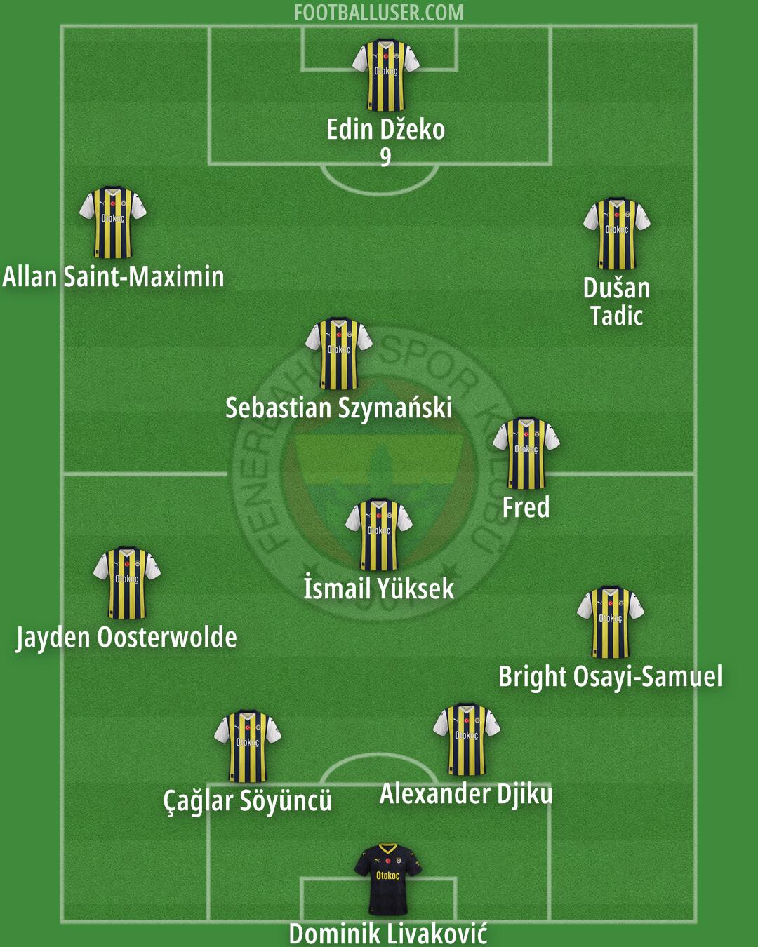 Fenerbahçe Formation 2024