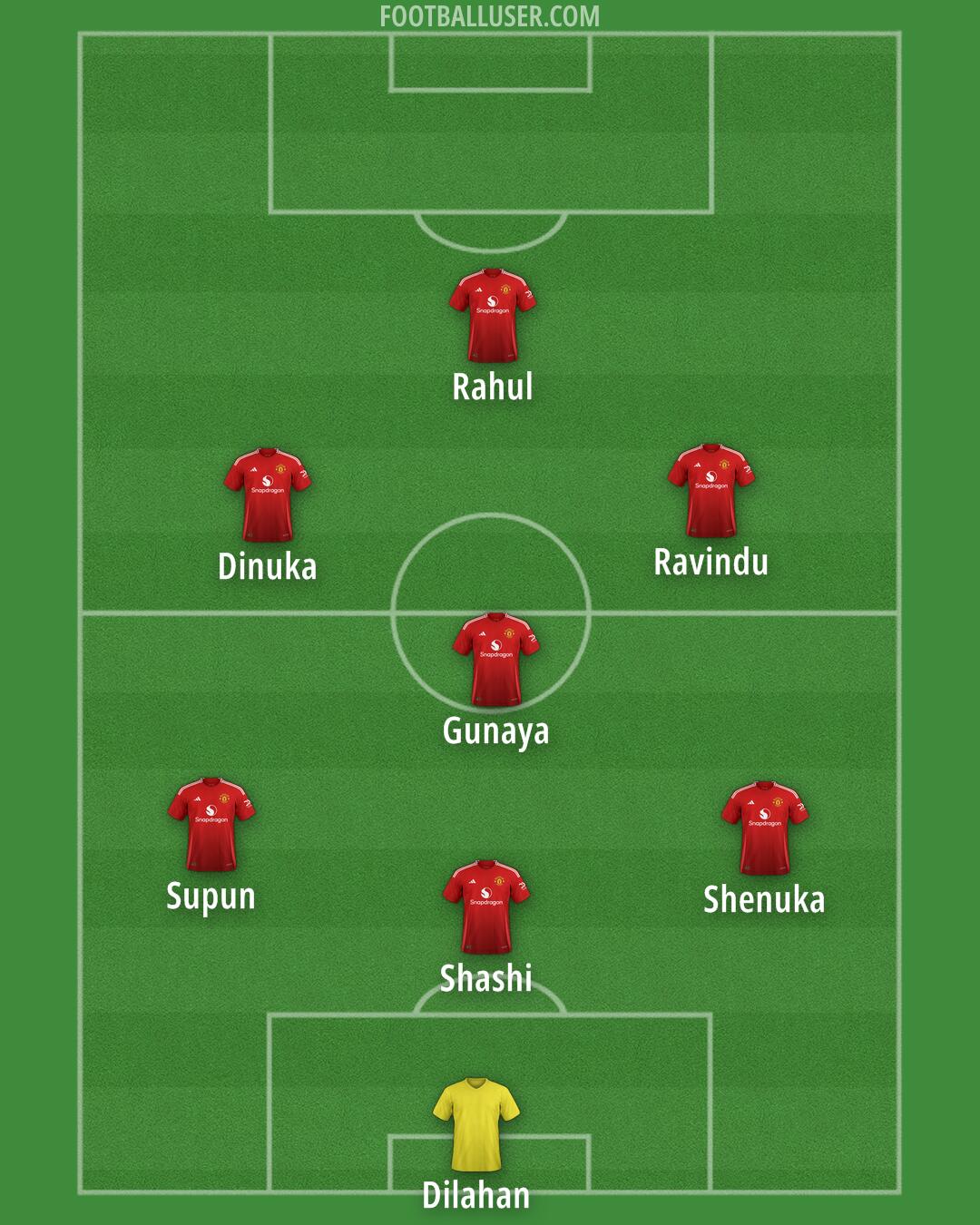 Man Utd Formation 2024