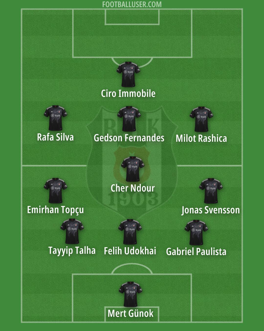 Besiktas Formation 2024