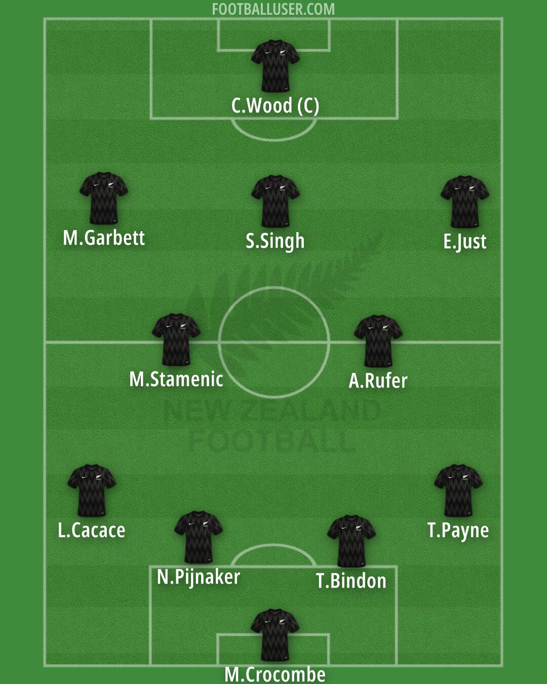 New Zealand Formation 2024