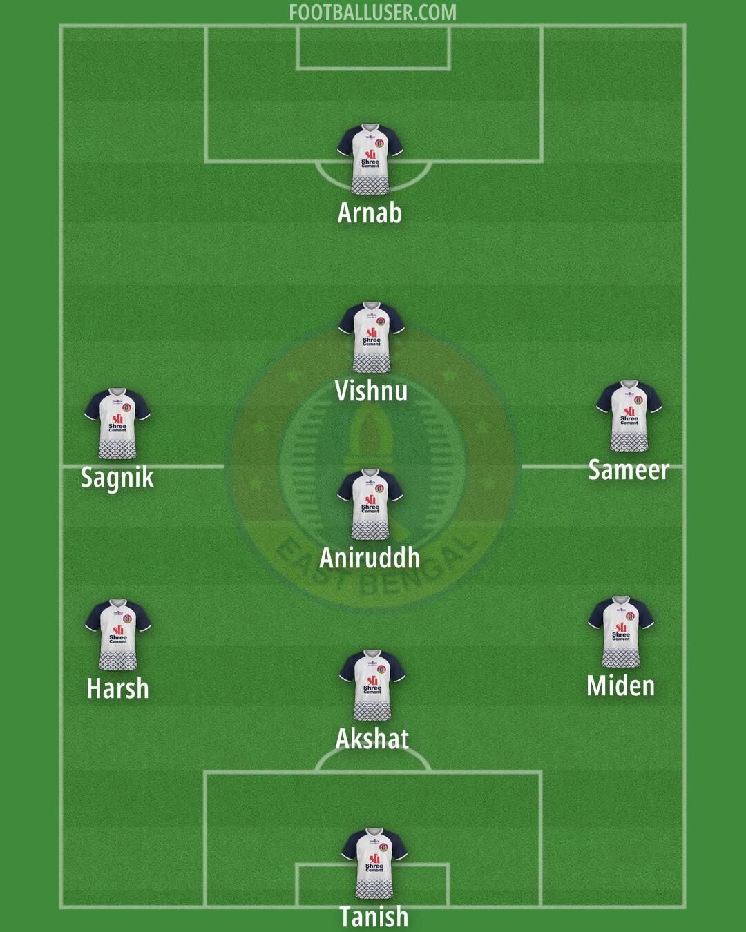 East Bengal Formation 2024