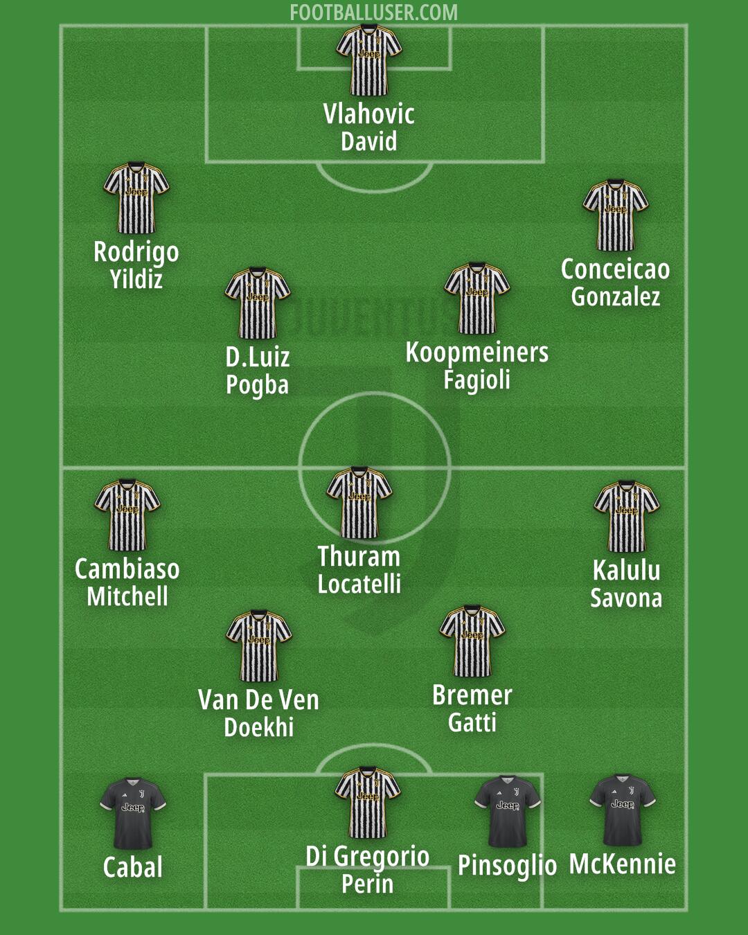 Juventus Formation 2024