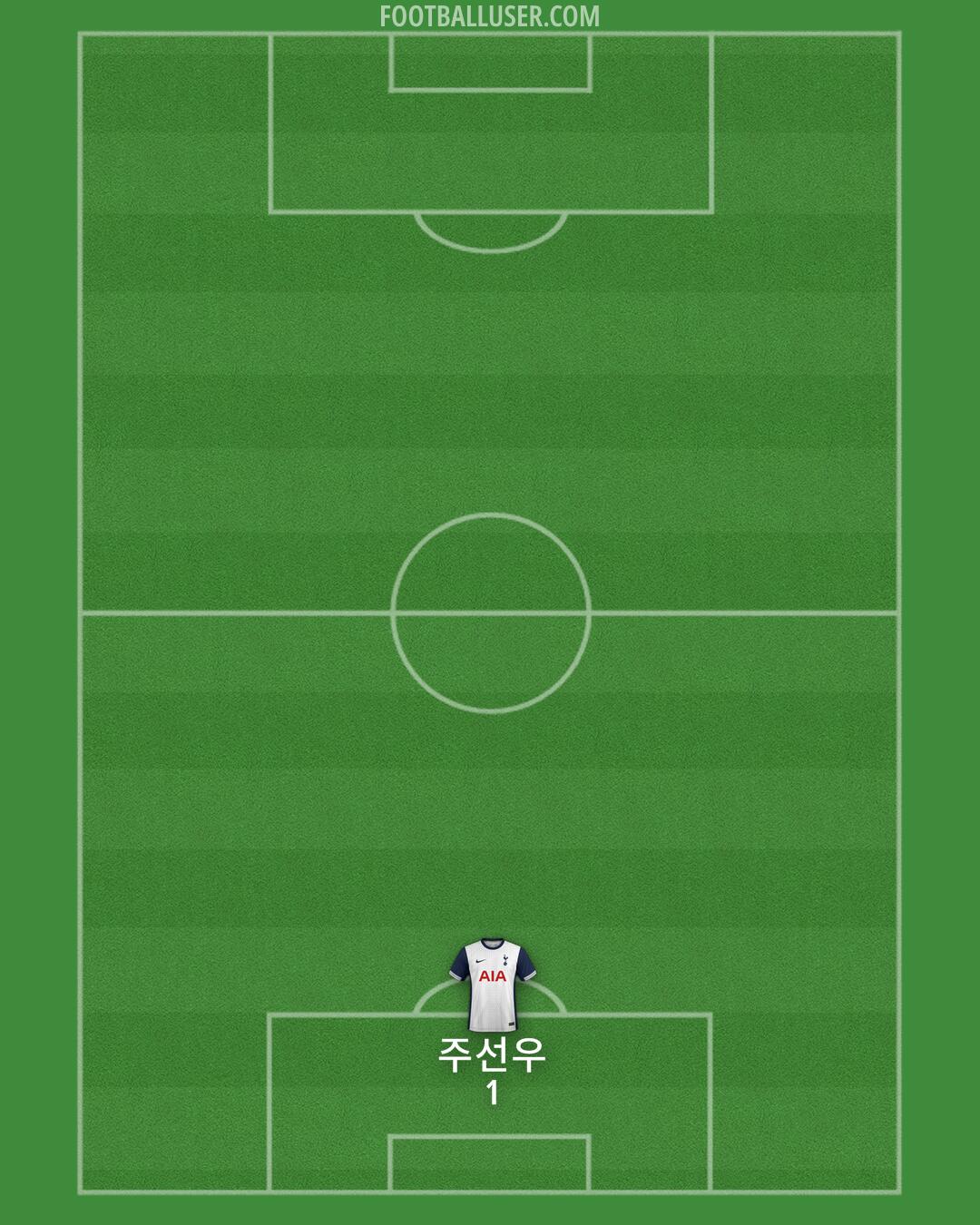 Tottenham Formation 2024