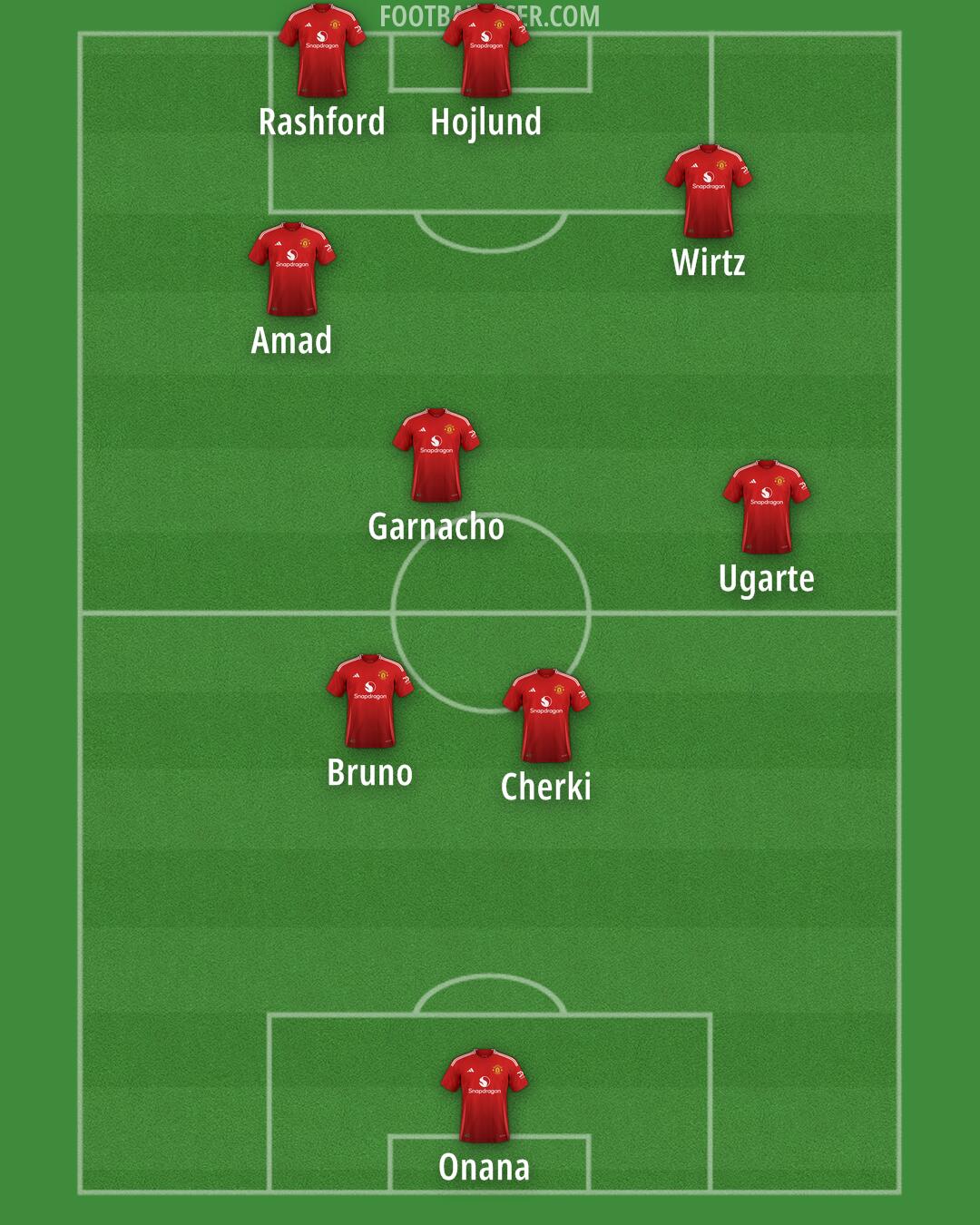 Man Utd Formation 2024