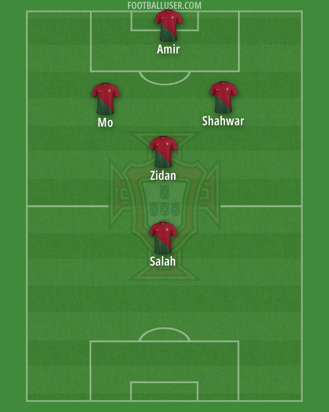 Portugal Formation 2024