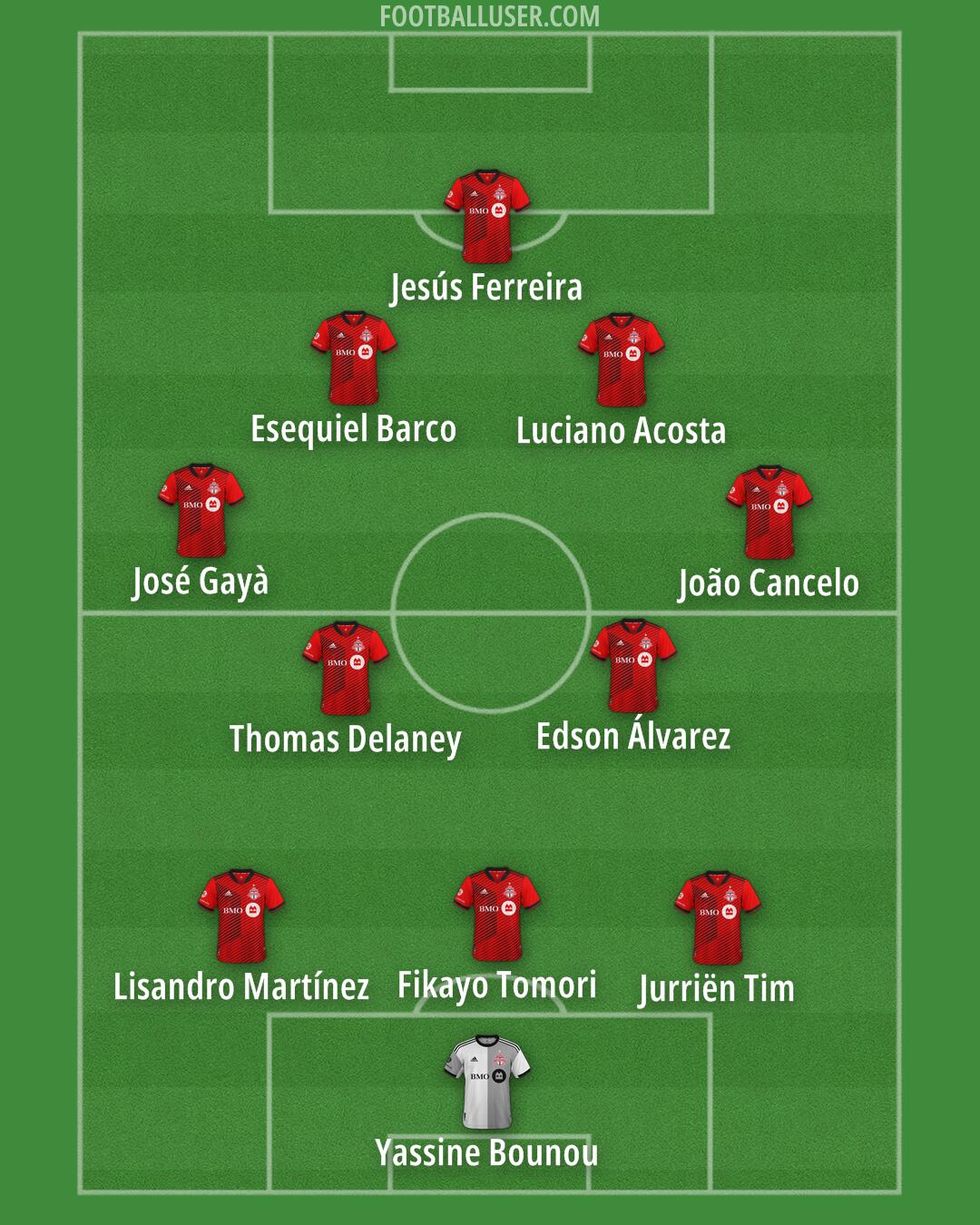 Toronto FC Formation 2024