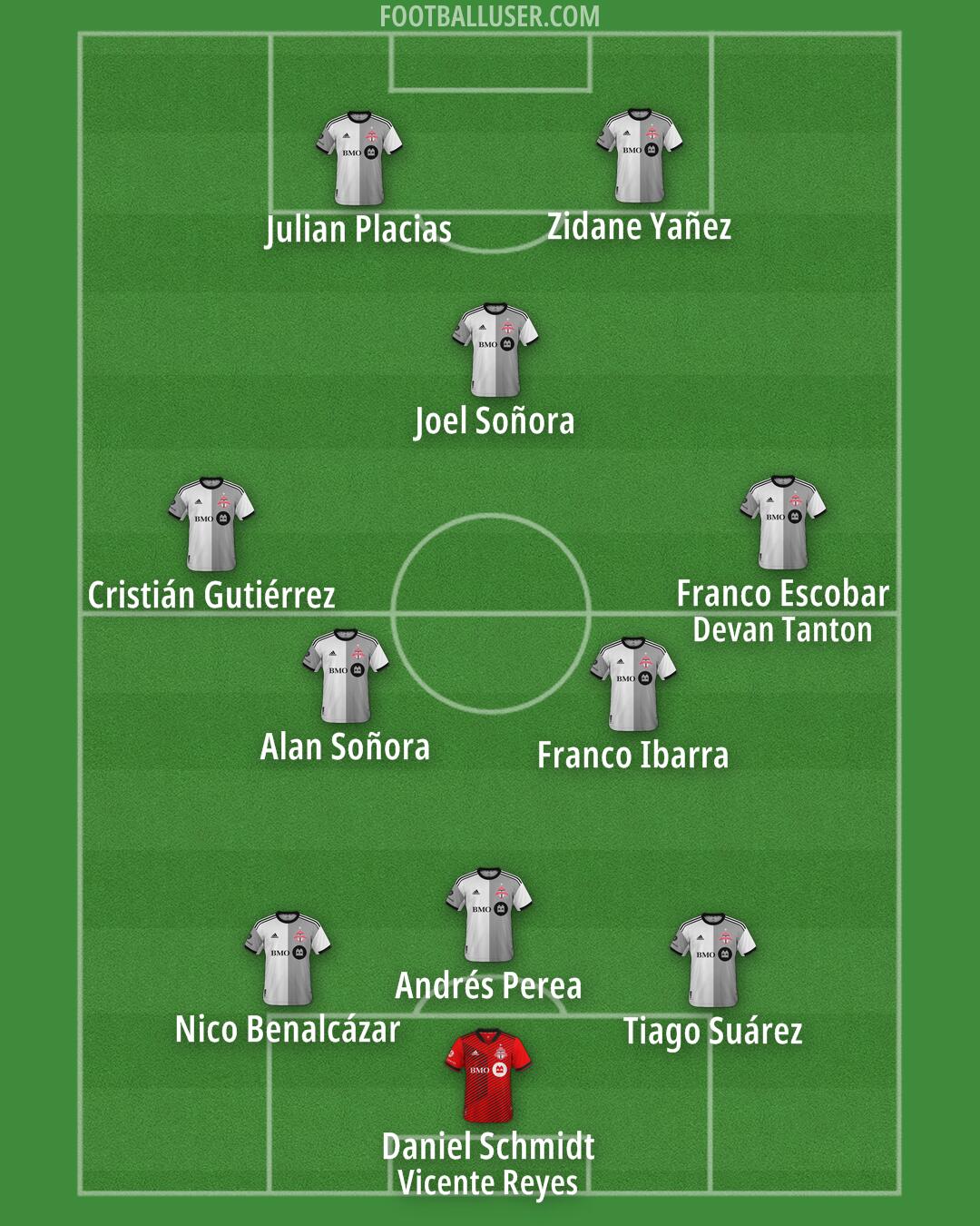 Toronto FC Formation 2024