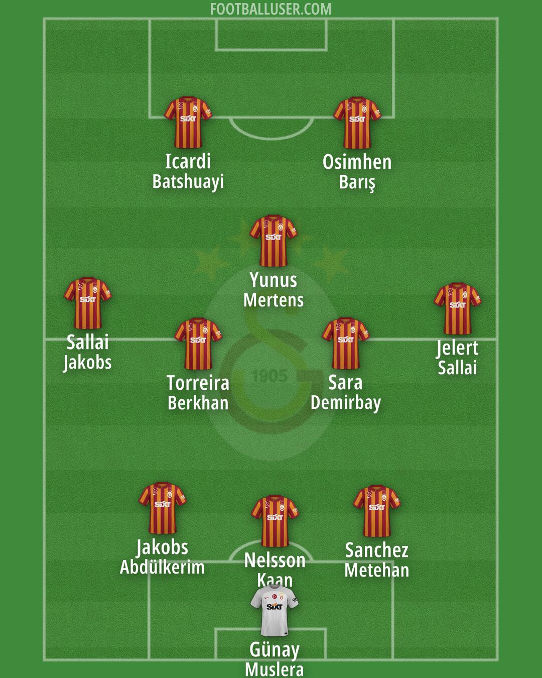 Galatasaray Formation 2024