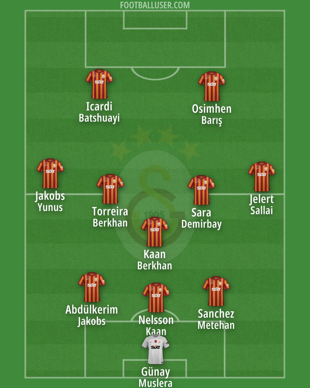 Galatasaray Formation 2024