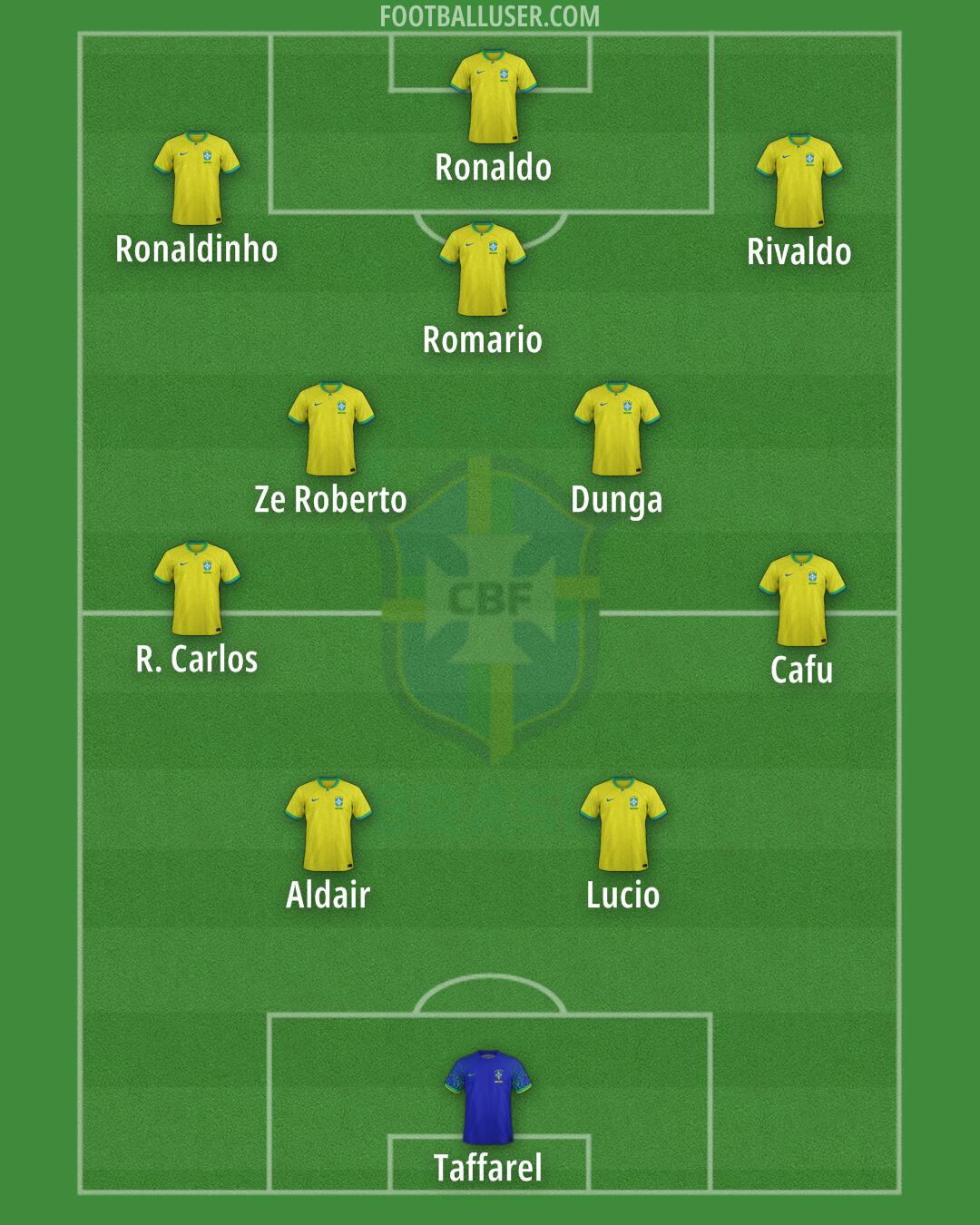 Brazil Formation 2024