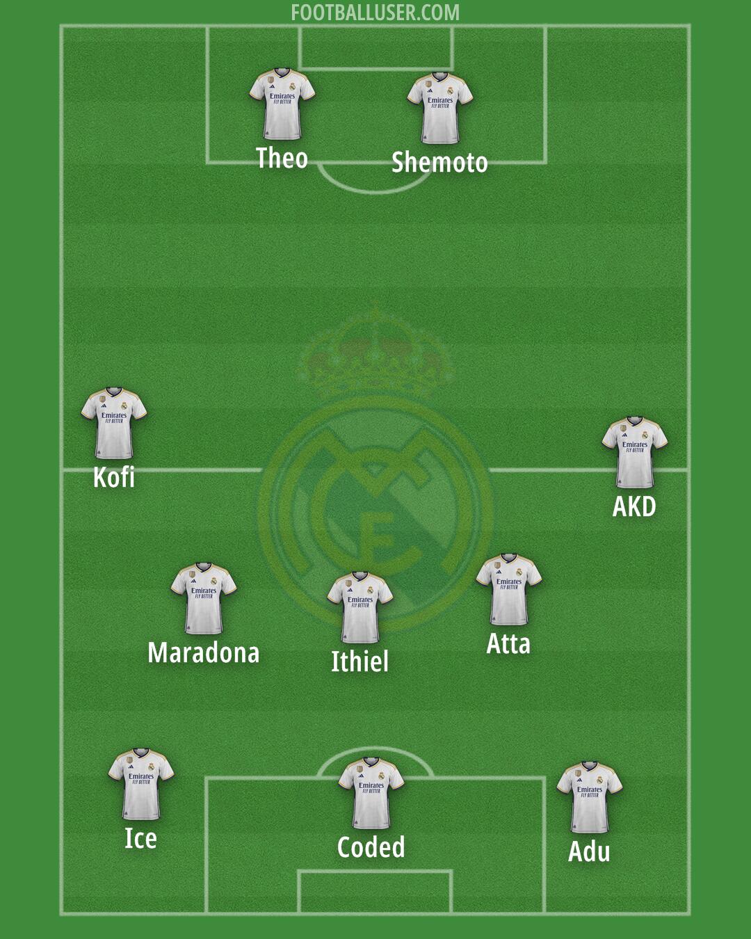 Real Madrid Formation 2024