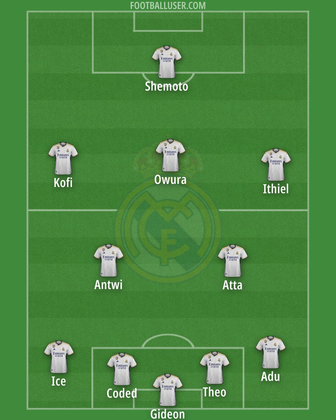 Real Madrid Formation 2024